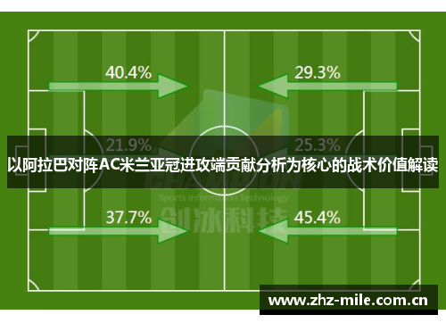 以阿拉巴对阵AC米兰亚冠进攻端贡献分析为核心的战术价值解读