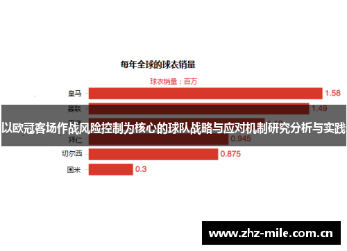 以欧冠客场作战风险控制为核心的球队战略与应对机制研究分析与实践 以欧冠客场作战风险控制为核心的球队战略与应对机制研究分析与实践