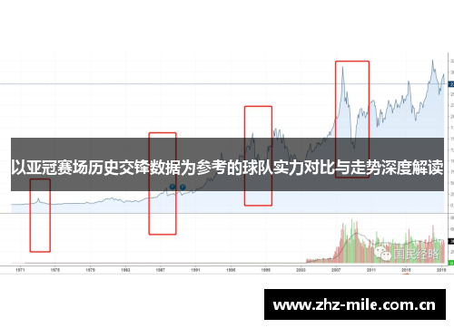 以亚冠赛场历史交锋数据为参考的球队实力对比与走势深度解读