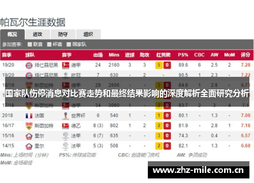 国家队伤停消息对比赛走势和最终结果影响的深度解析全面研究分析 国家队伤停消息对比赛走势和最终结果影响的深度解析全面研究分析